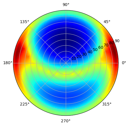 ../_images/notebooks_Sky_luminance_9_0.png
